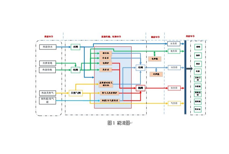 節(jié)能監(jiān)測-森維電子綜合建筑能效監(jiān)測管理系統(tǒng)解決方案