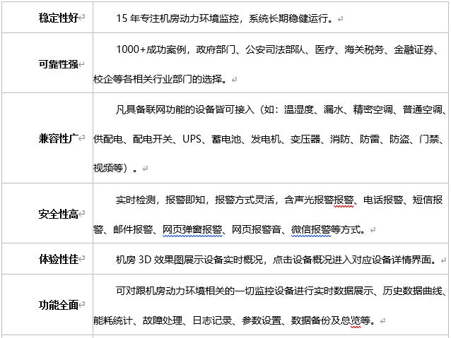 系統(tǒng)優(yōu)勢(shì)特點(diǎn)1