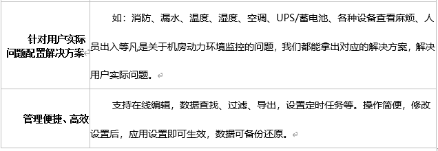 系統(tǒng)優(yōu)勢(shì)特點(diǎn)2